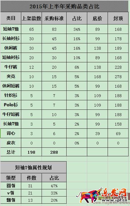 淘寶節(jié)點(diǎn)規(guī)劃思路和多品類爆款的打法