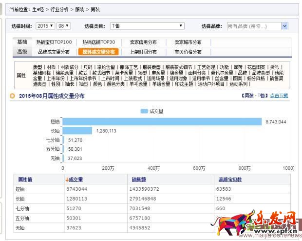 淘寶節(jié)點(diǎn)規(guī)劃思路和多品類爆款的打法