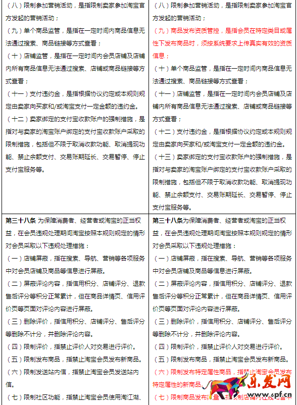 淘寶開店規則