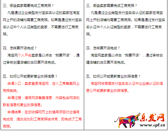 淘寶開店規則