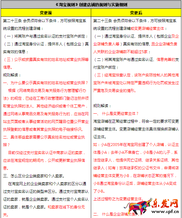 淘寶開店規則