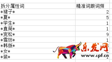 月薪1萬以上的運營,是這樣寫寶貝標題的