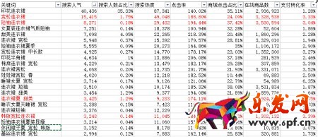 月薪1萬以上的運營,是這樣寫寶貝標題的