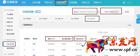 月薪1萬以上的運營,是這樣寫寶貝標題的