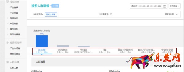 月薪1萬以上的運營,是這樣寫寶貝標題的