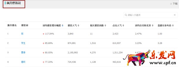 月薪1萬以上的運營,是這樣寫寶貝標題的