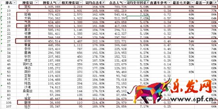 月薪1萬以上的運營,是這樣寫寶貝標題的