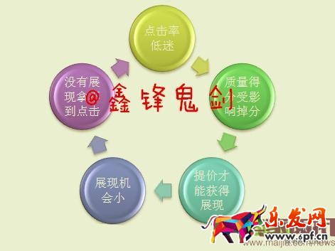 面對新變化如何做好直通車-重擊點擊率，教你幾招管用的！