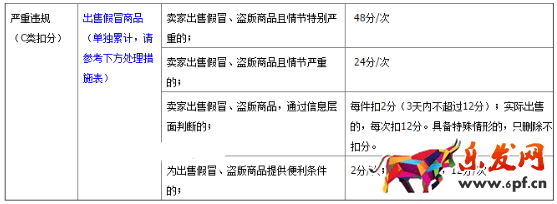 淘寶規則