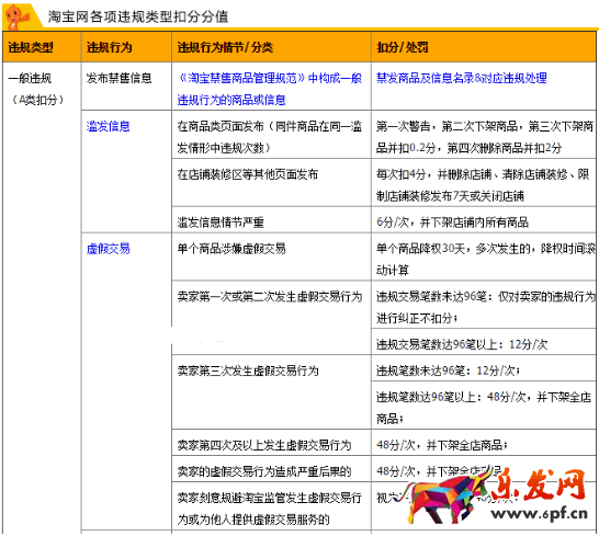 淘寶規則