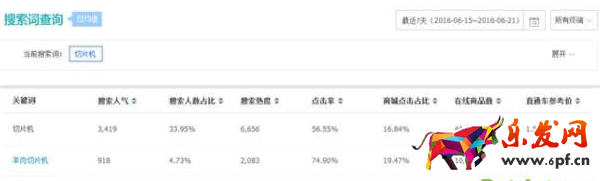 打造爆款