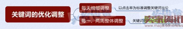 雙管齊下，從“詞”下手，讓你不再為流量而發愁！