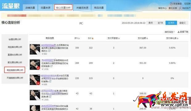 雙管齊下，從“詞”下手，讓你不再為流量而發愁！