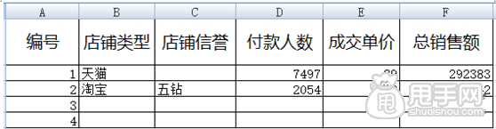 為什么你銷量很好了,排名還上不去?