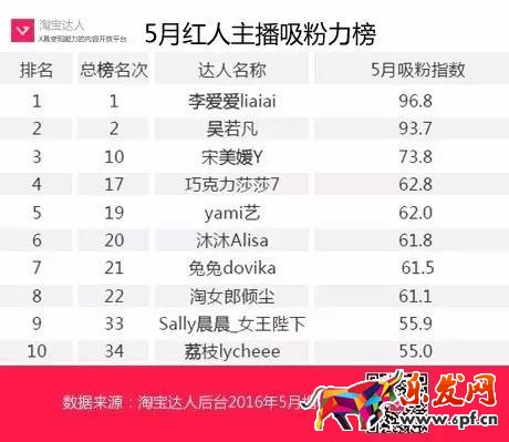淘寶達人