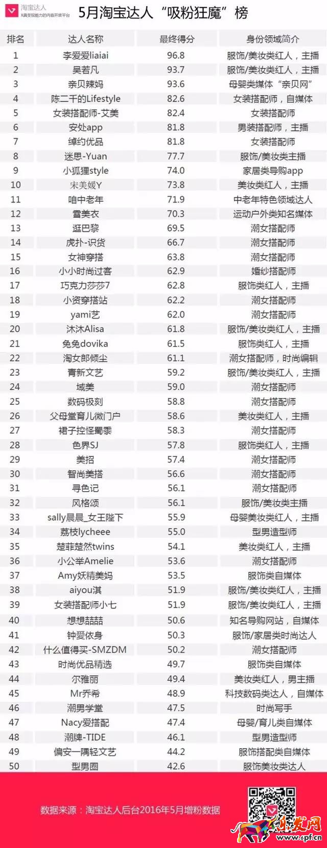 淘寶達人