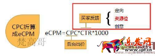 有這么多條流量入口通向我的店鋪，你心動嗎