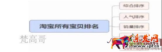 有這么多條流量入口通向我的店鋪，你心動嗎