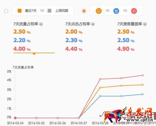直通車競(jìng)爭(zhēng)分析全面分析使用方法步驟