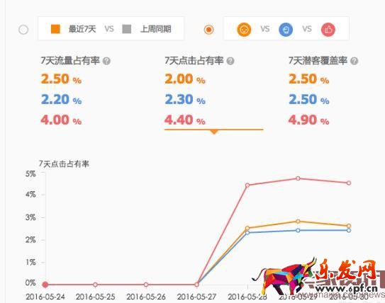 直通車競(jìng)爭(zhēng)分析全面分析使用方法步驟