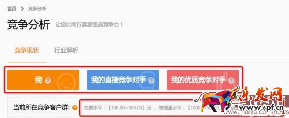 直通車競(jìng)爭(zhēng)分析用戶畫像