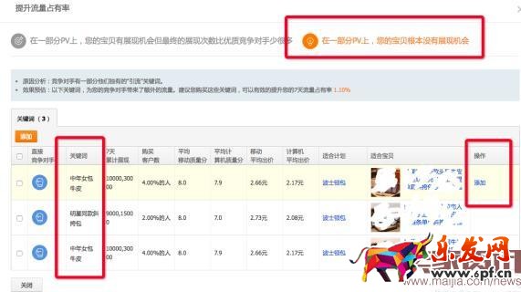 直通車競(jìng)爭(zhēng)分析全面分析使用方法步驟