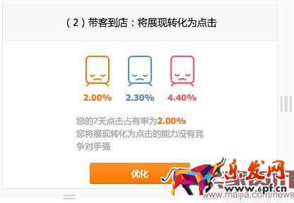 直通車競(jìng)爭(zhēng)分析全面分析使用方法步驟