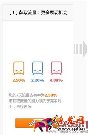 直通車競(jìng)爭(zhēng)分析全面分析使用方法步驟