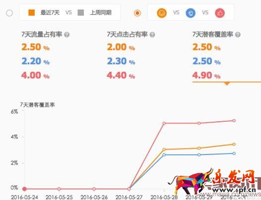 直通車競(jìng)爭(zhēng)分析全面分析使用方法步驟