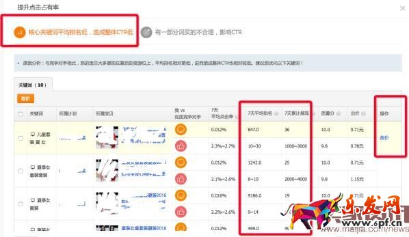 直通車競(jìng)爭(zhēng)分析全面分析使用方法步驟
