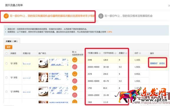 直通車競(jìng)爭(zhēng)分析全面分析使用方法步驟