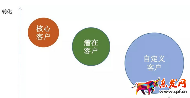 2016直通車變化7.png