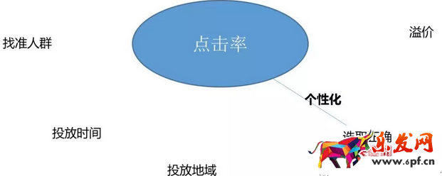 2016直通車變化14.png