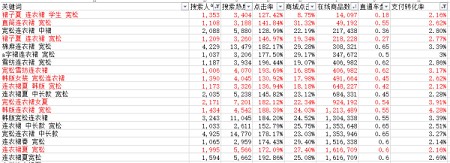 資深運營是怎么寫寶貝標題的11.jpg