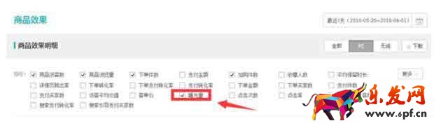 多做基礎(chǔ)銷量便能應(yīng)對淘寶流量下降1.jpg