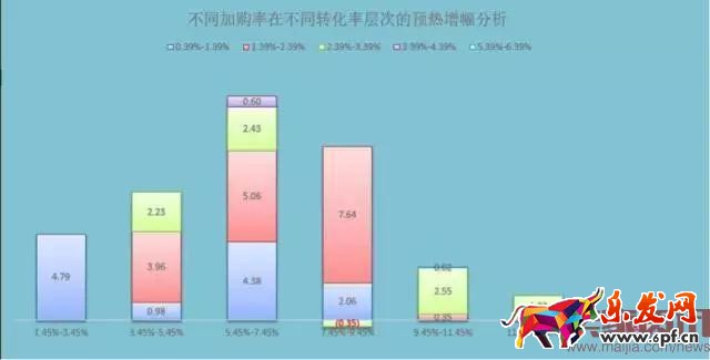3步教你做好大促商品預(yù)估分析 玩轉(zhuǎn)活動商品布局