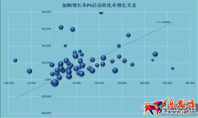 4個步驟讓你玩轉(zhuǎn)活動商品布局