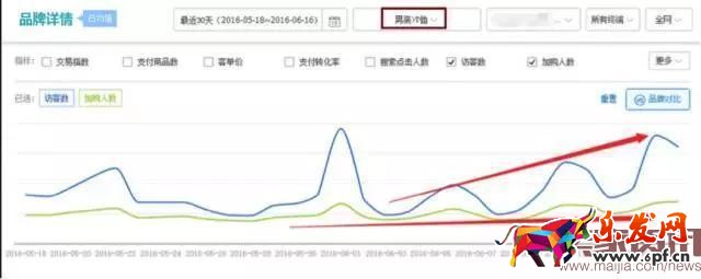 3步教你做好大促商品預(yù)估分析 玩轉(zhuǎn)活動商品布局