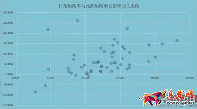 3步教你做好大促商品預(yù)估分析 玩轉(zhuǎn)活動商品布局