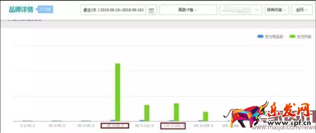 4個步驟讓你玩轉(zhuǎn)活動商品布局