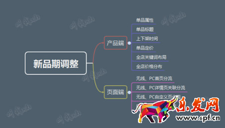 店鋪分析