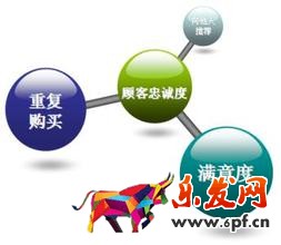 消費者忠誠度