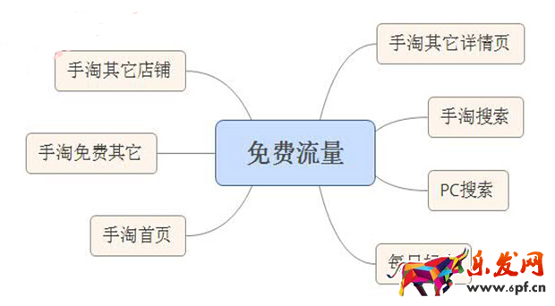 淘內流量
