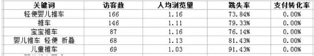 生意參謀