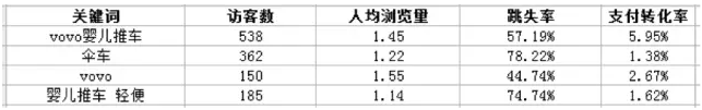 生意參謀