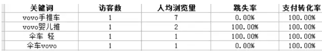 生意參謀