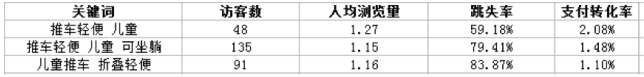生意參謀