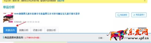 生意參謀