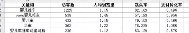 生意參謀