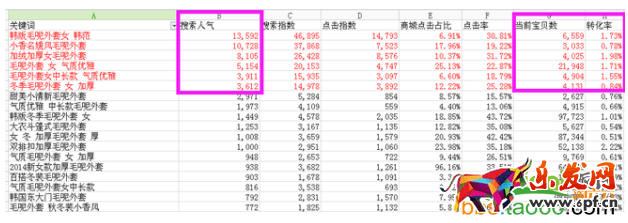 賣家如何玩轉(zhuǎn)搜索沖擊豆腐塊
